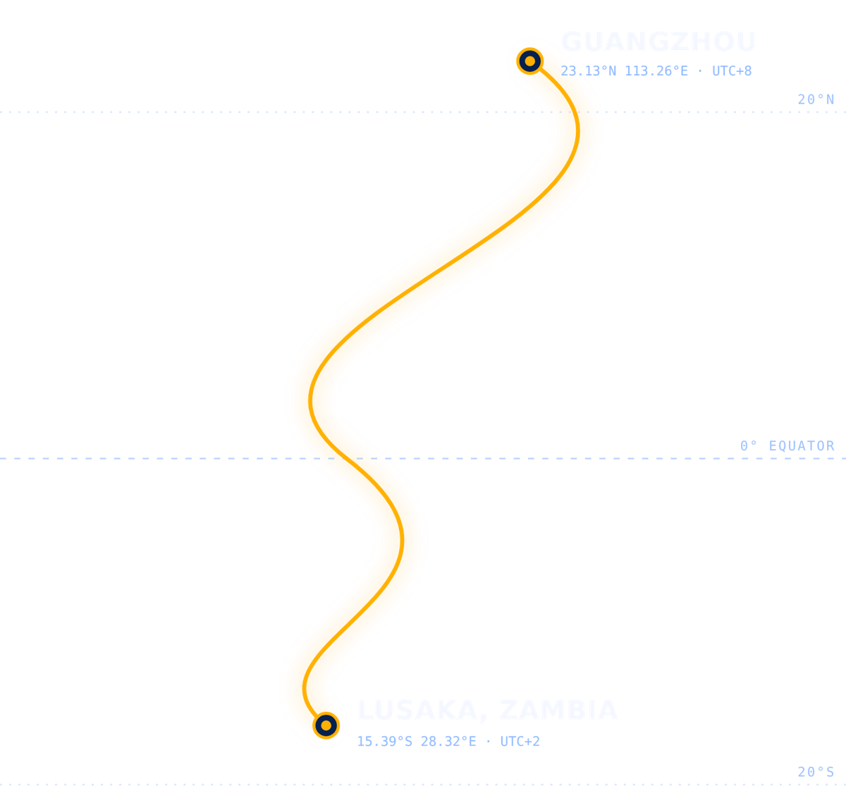 Route from Guangzhou, China to Lusaka, Zambia, 10,170 km